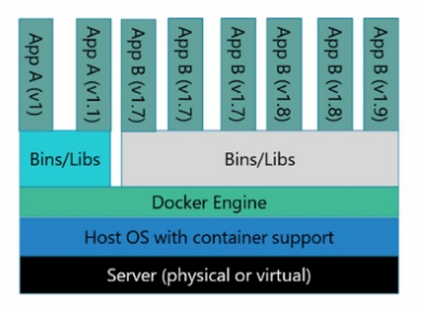 docker_engine