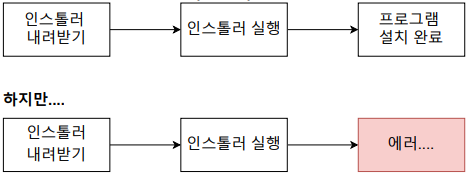 도커사용이유