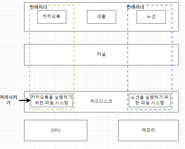 커널