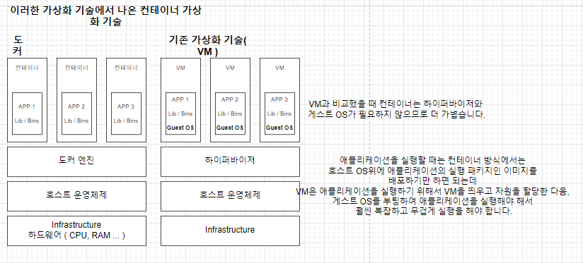 컨테이너_가상화_기술