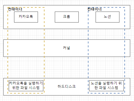 cgroup_namespace.png