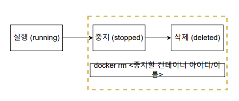 delete_docker.PNG