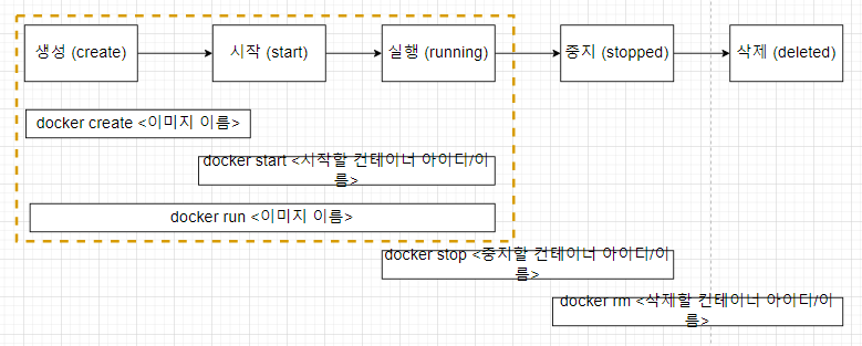 life_cycle.png