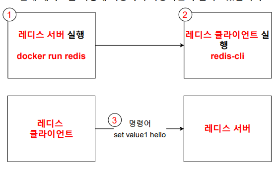 redis.PNG