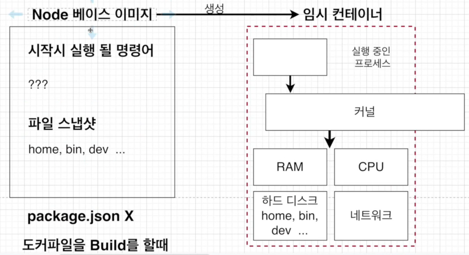 error_원인.PNG