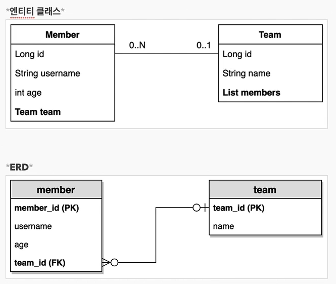 example_domain_model